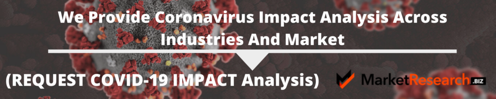 Coronavirus (Covid-19) Impact